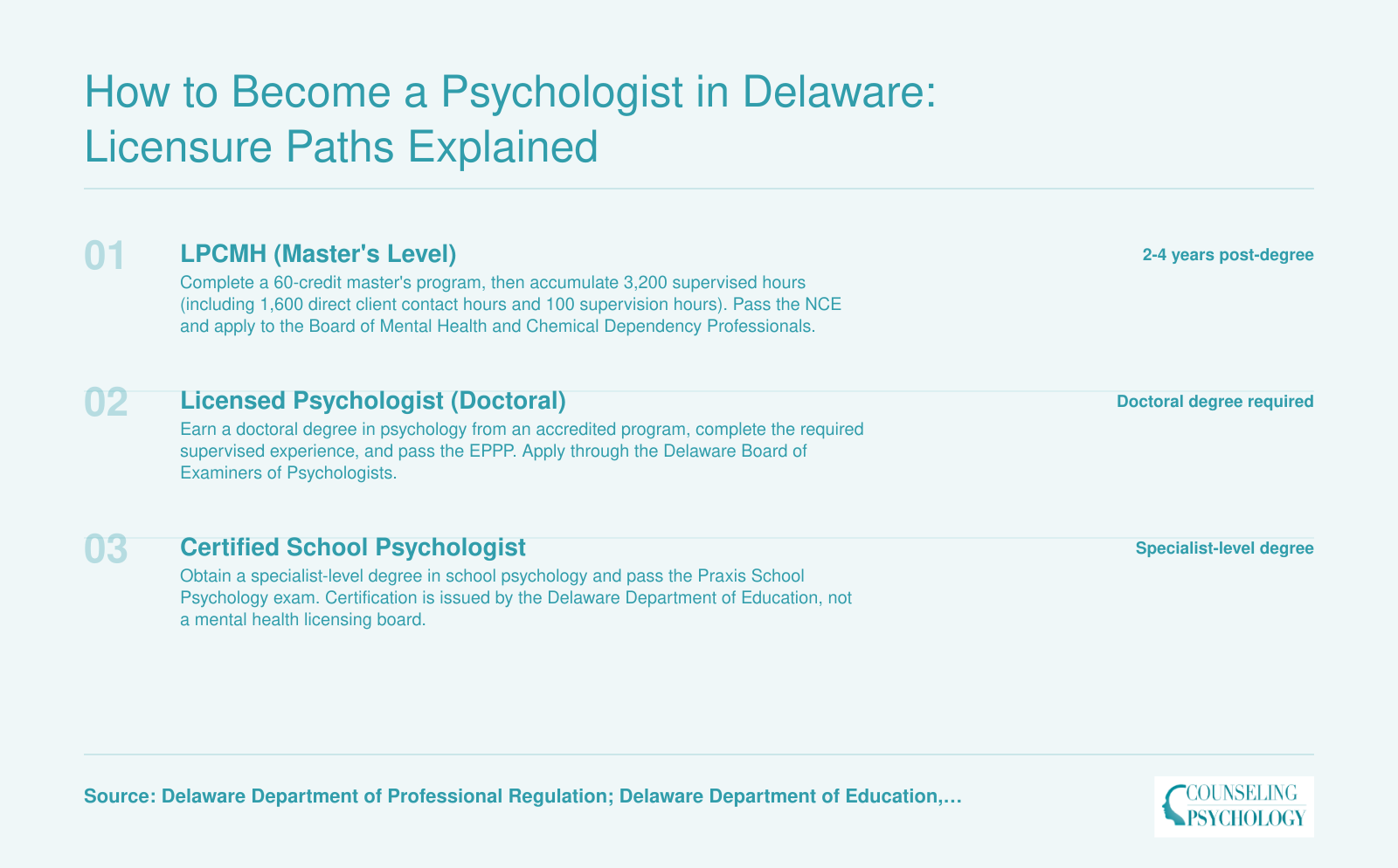 Three Delaware licensure paths showing degree, exam, and supervised hour requirements for LPCMH, Licensed Psychologist, and Certified School Psychologist