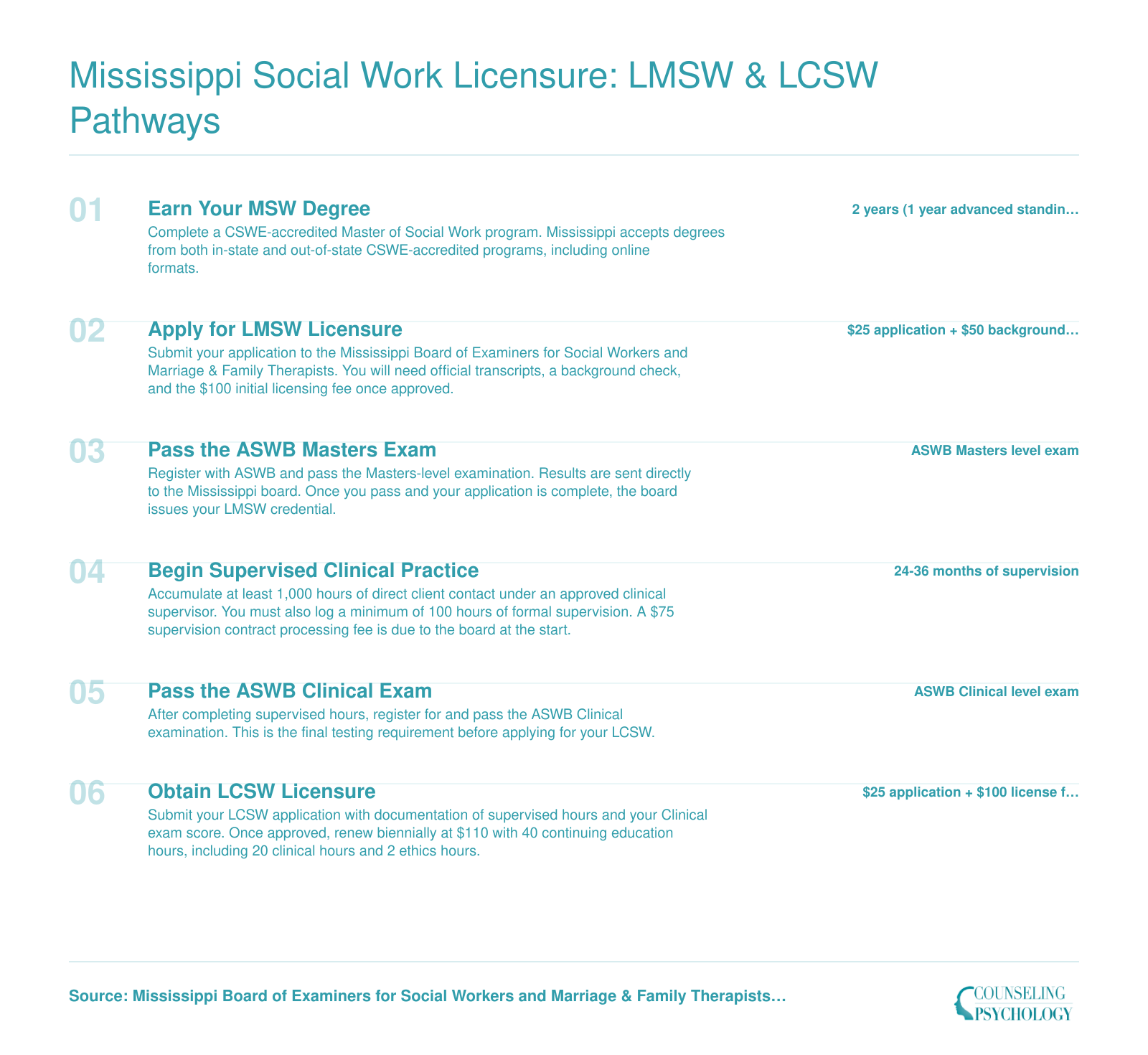 Six-step licensure pathway from MSW graduation through LMSW to LCSW in Mississippi, showing exams, fees, and 1,000 supervised clinical hours