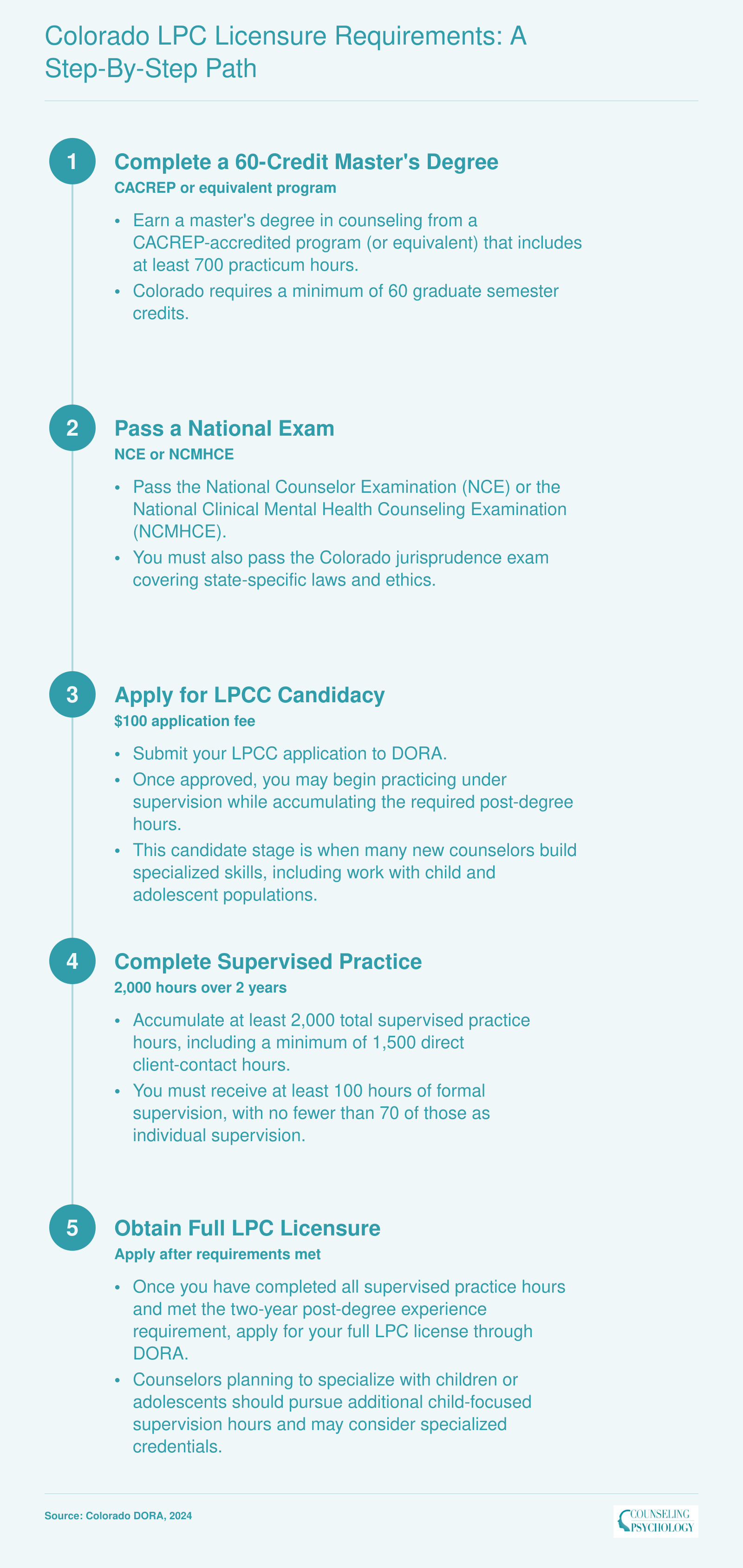 Colorado LPC Licensure Requirements: A Step-by-Step Path