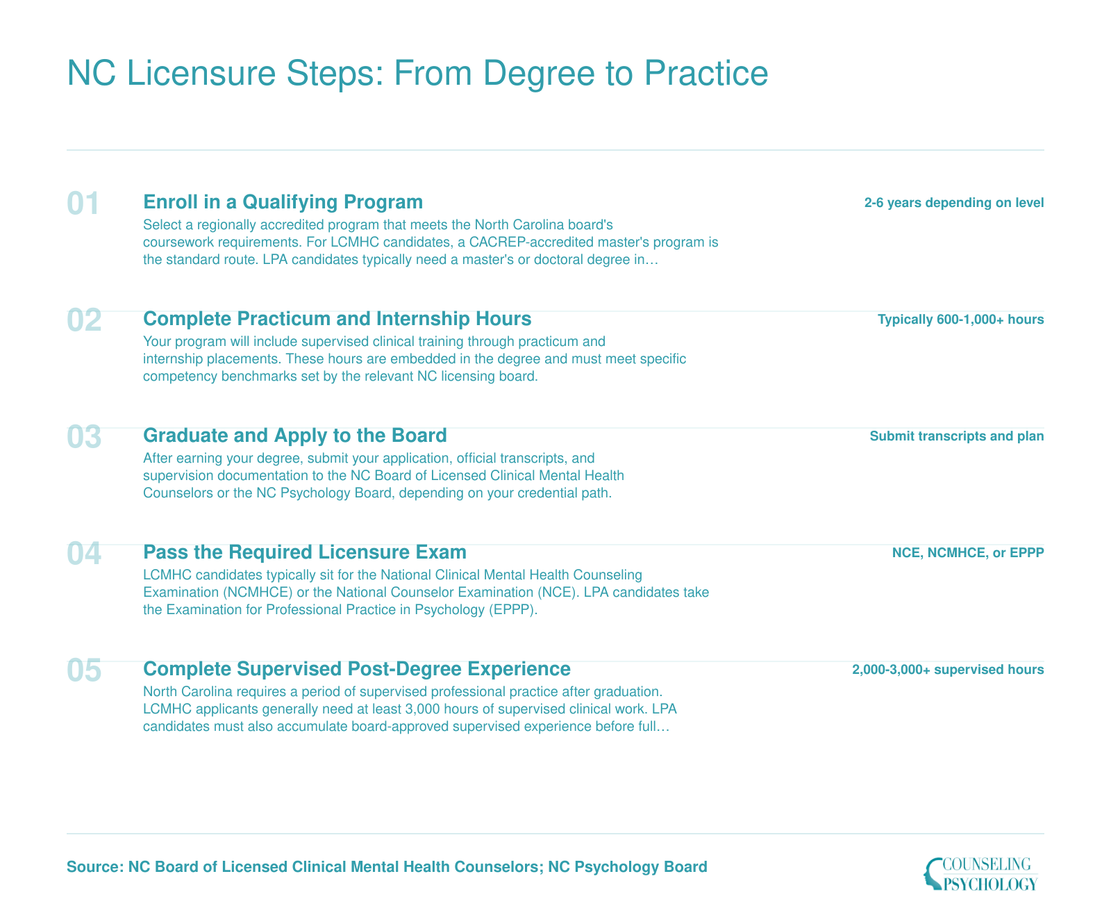 Five step licensure sequence in North Carolina from program enrollment through supervised post-degree experience for LCMHC or LPA credentials