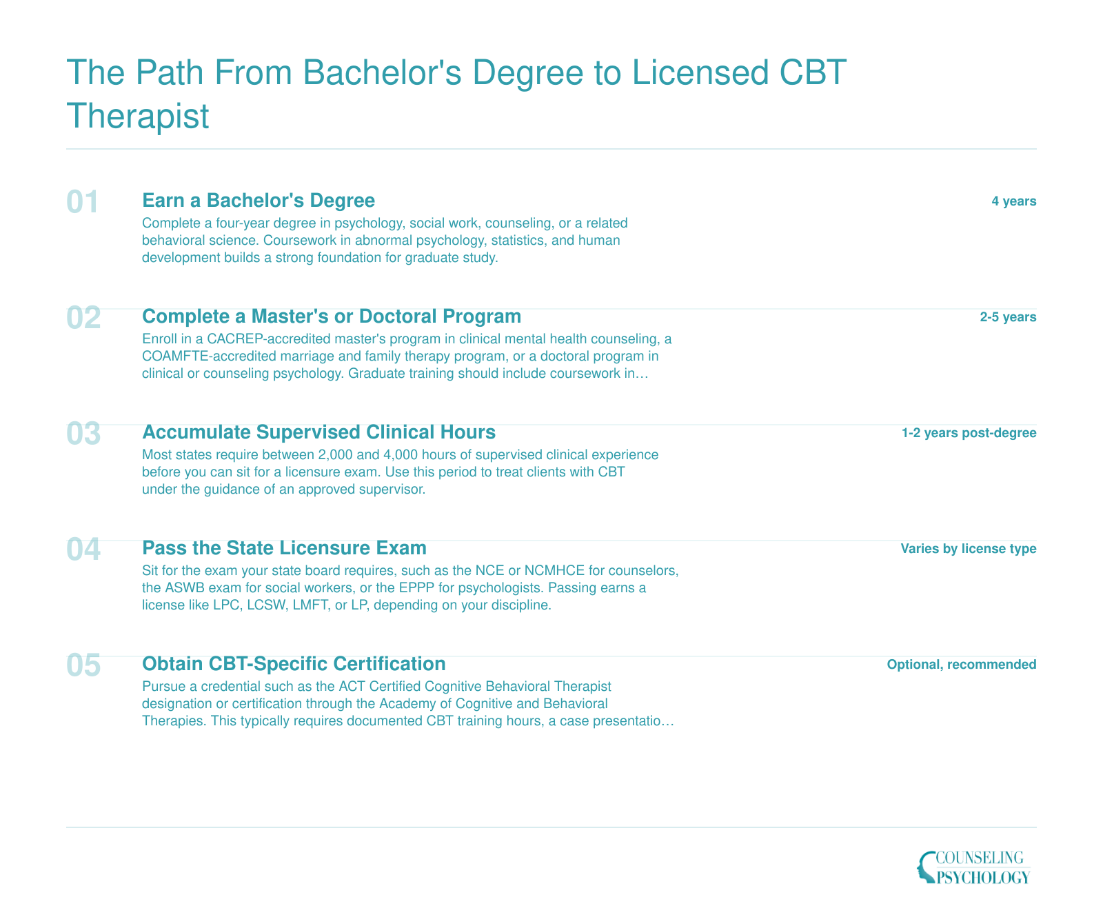 Five-step credentialing timeline from bachelor's degree through optional CBT certification, spanning approximately 8 to 12 years total
