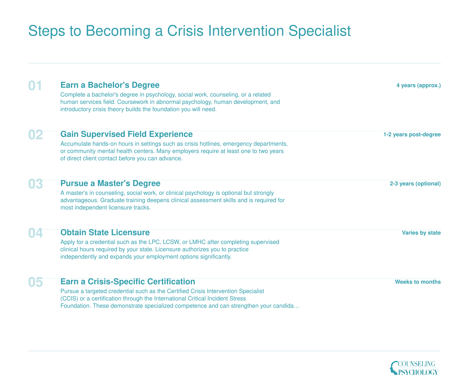 Five-step credentialing ladder for crisis intervention specialists, from earning a bachelor's degree through obtaining crisis-specific certification, spanning roughly four to eight years