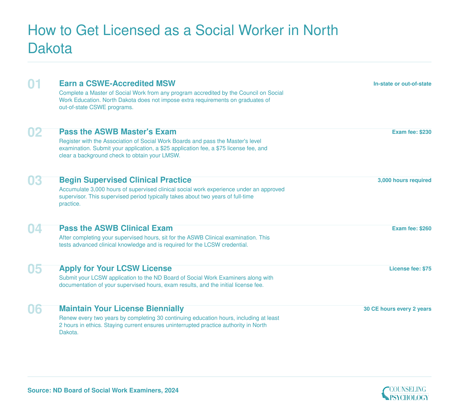 Six-step licensure path from MSW graduation through LMSW and LCSW in North Dakota, including exams, 3,000 supervised hours, and biennial renewal