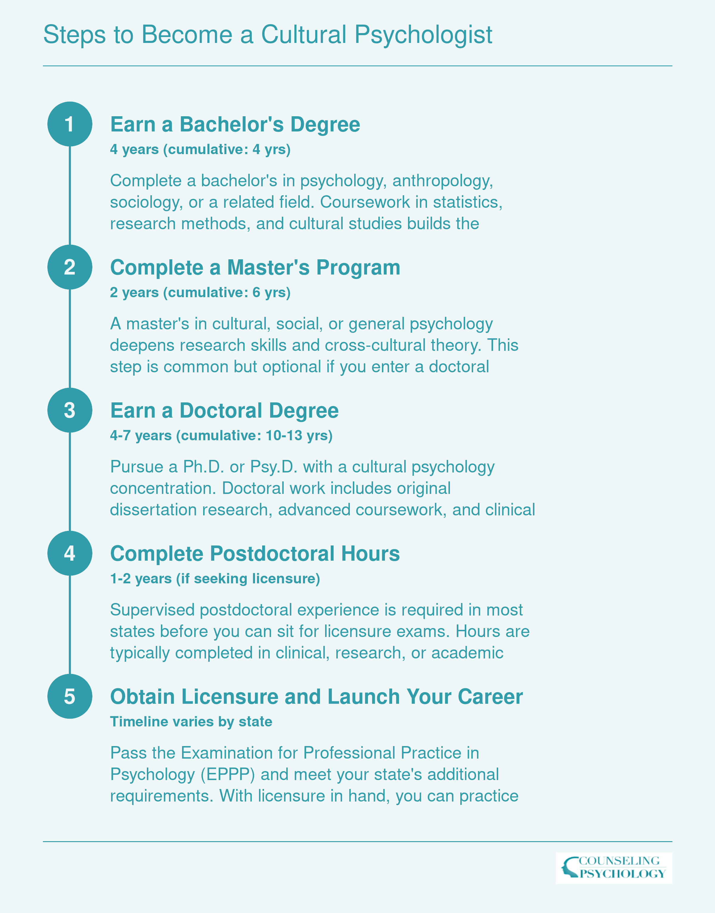 Steps to Become a Cultural Psychologist