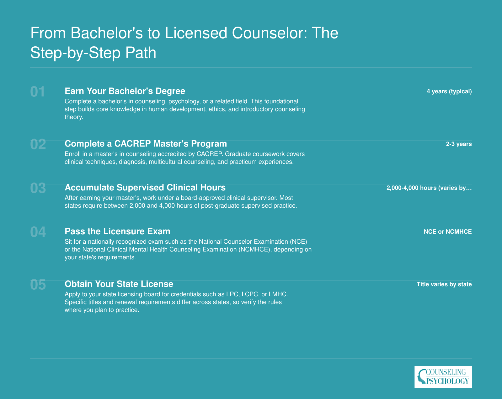 Five-step credentialing sequence from earning a bachelor's degree through obtaining a state counseling license