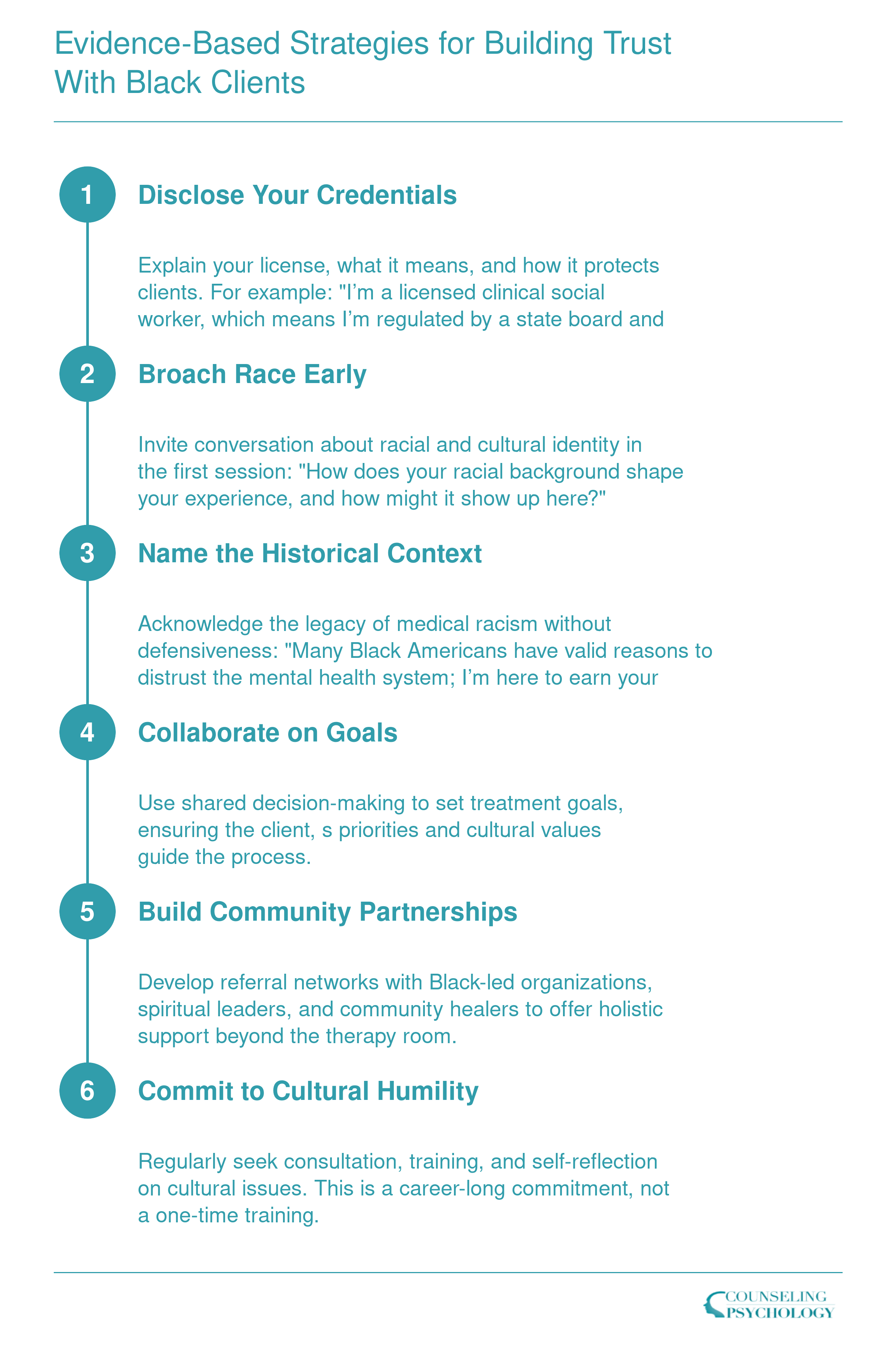 Six-step clinical framework for building trust with Black clients: disclose credentials, broach race, validate historical distrust, collaborate on goals, build community partnerships, and pursue cultural humility training.