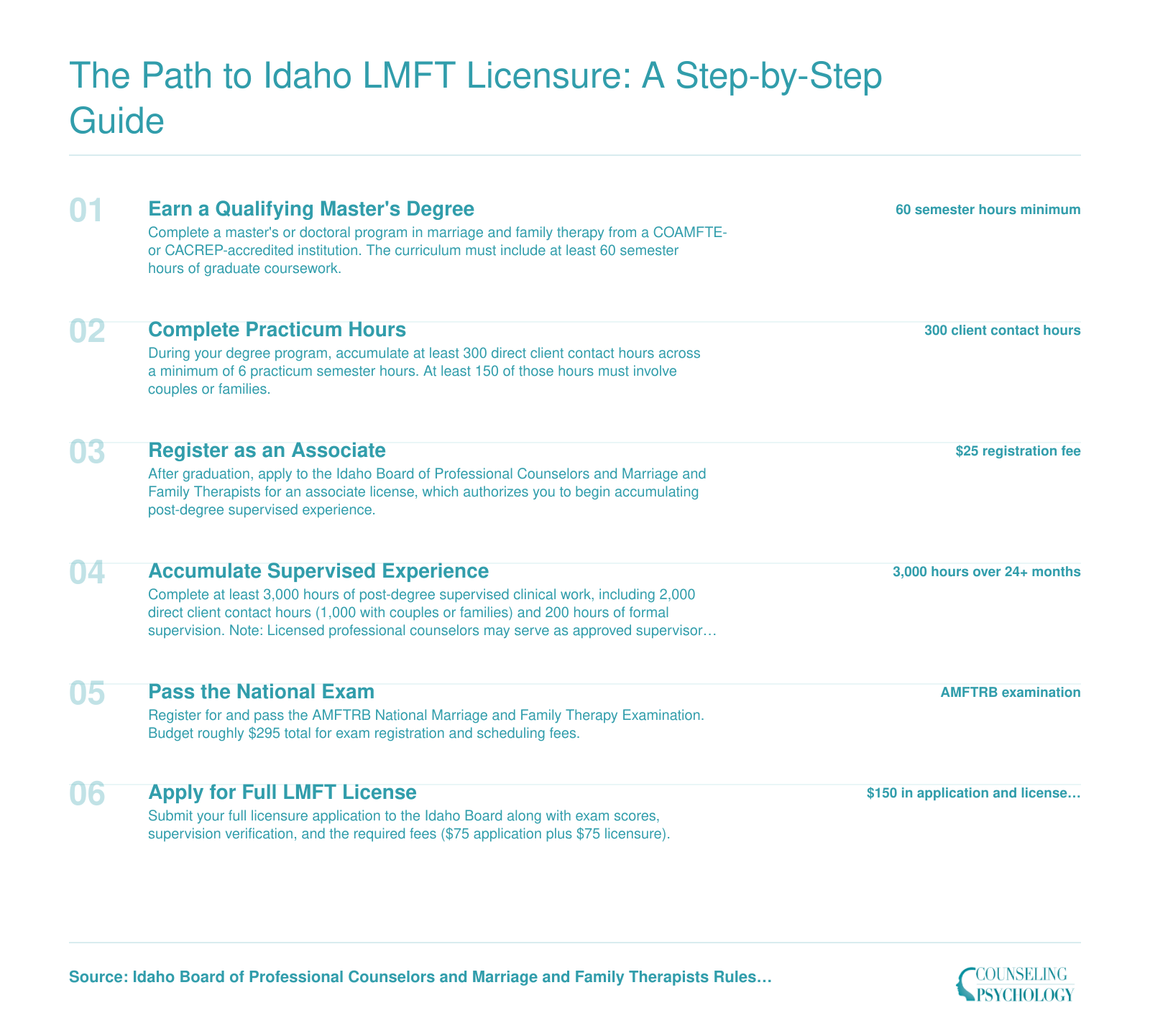 Six-step Idaho LMFT licensure sequence from master's degree through 3,000 supervised hours to full license, with hour counts and fees