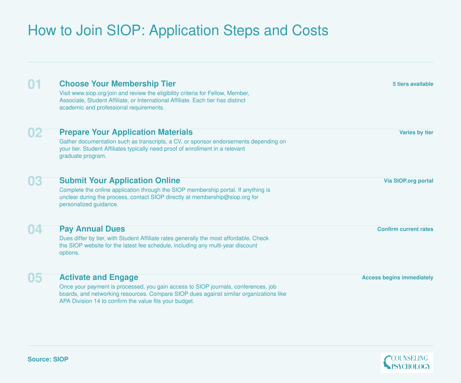 Five step application process for joining SIOP, from choosing a membership tier through activating benefits