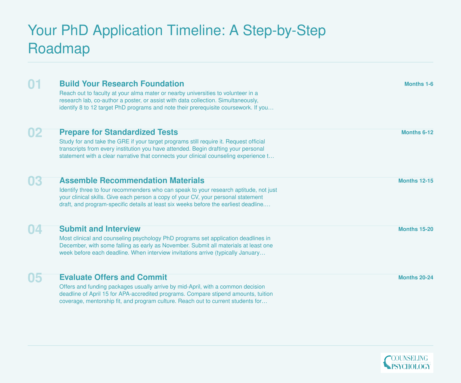 Your PhD Application Timeline: A Step-by-Step Roadmap