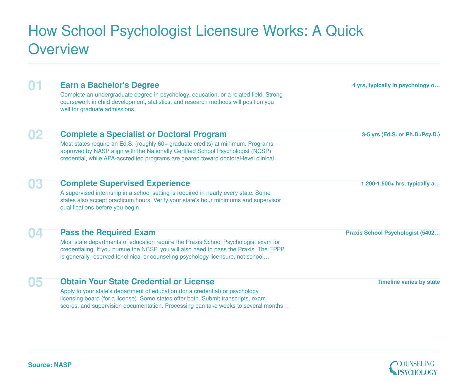 Five-step credentialing ladder from bachelor's degree through state credential for school psychologists, noting Ed.S. minimum and NASP vs APA program distinctions