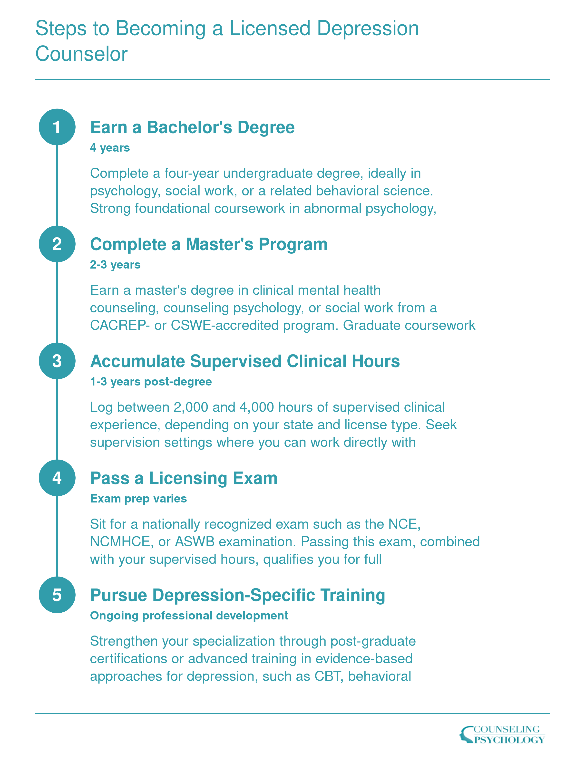 Steps to Becoming a Licensed Depression Counselor
