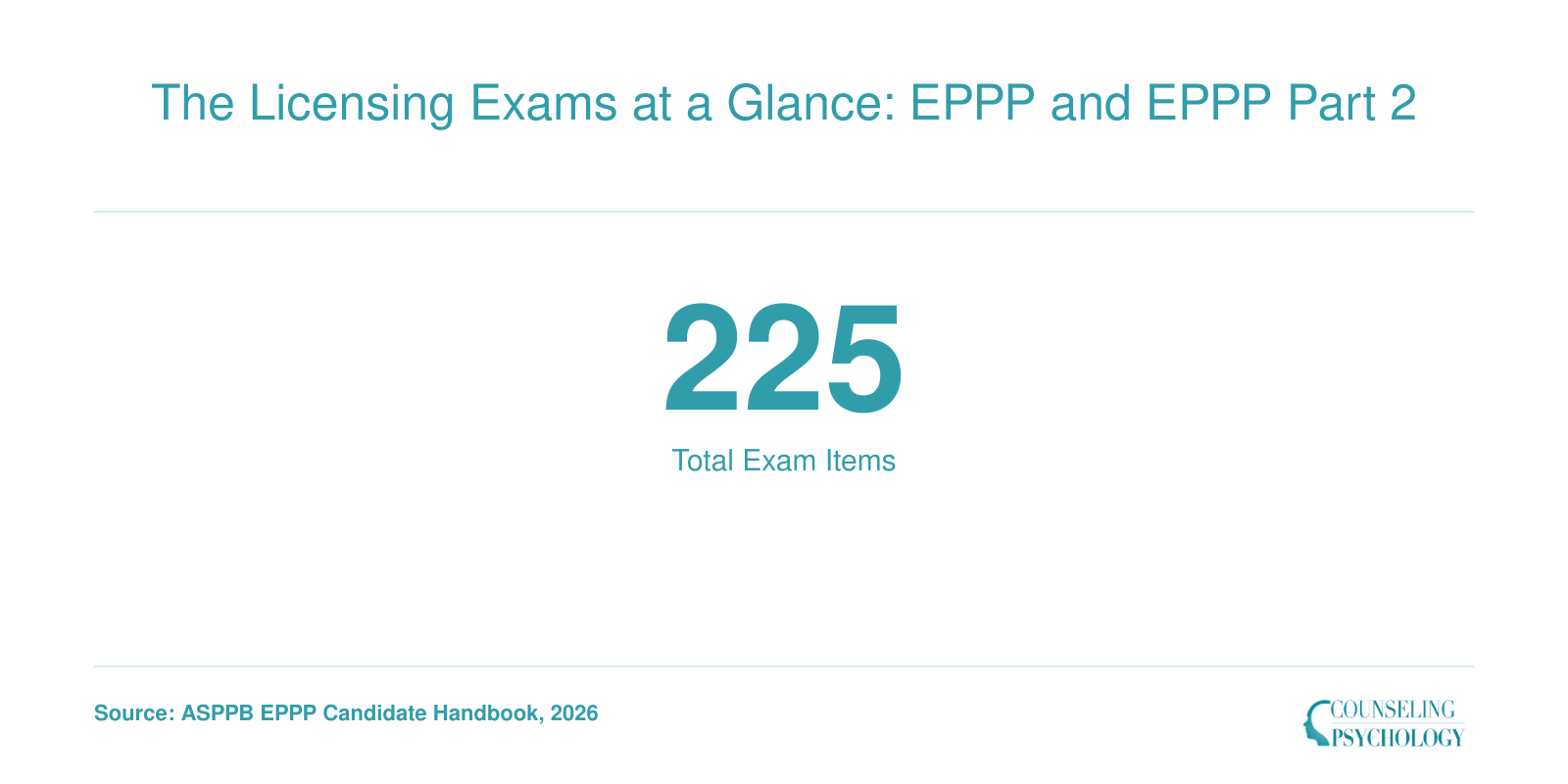 The Licensing Exams at a Glance: EPPP and EPPP Part 2