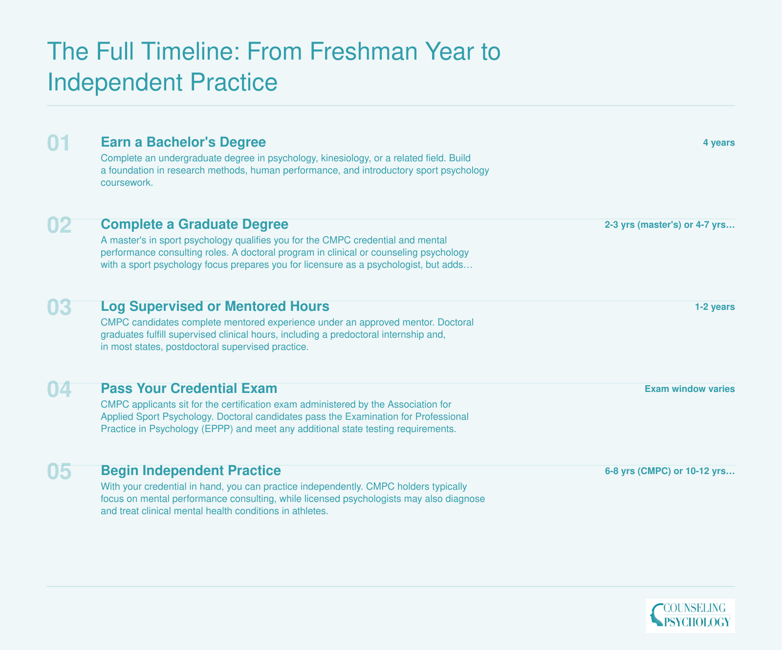 Stage-by-stage career timeline comparing the 6-8 year CMPC path and the 10-12 year licensed psychologist path from bachelor's degree through independent practice