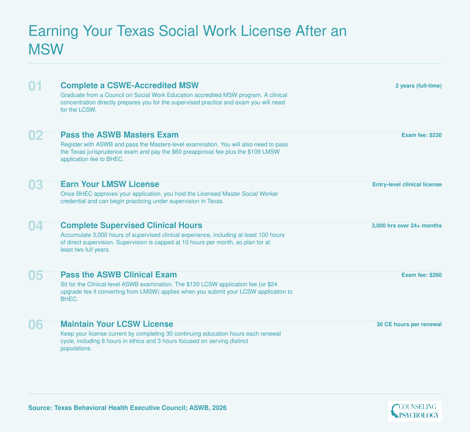 Six-step licensure pathway from MSW degree to LMSW to LCSW in Texas, including exam fees, 3,000 supervised hours, and renewal requirements