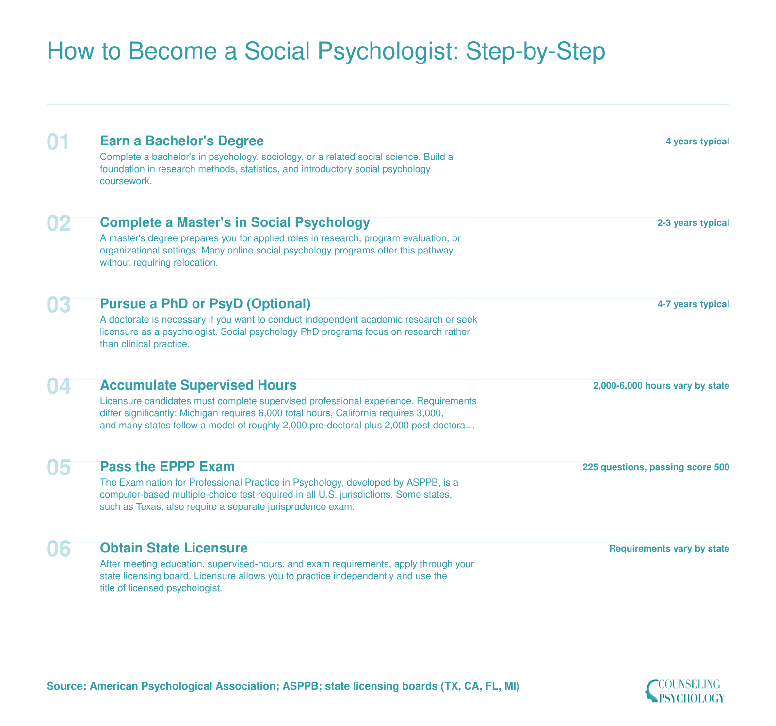 Six-step credentialing pathway from earning a bachelor's degree through doctoral licensure for social psychologists