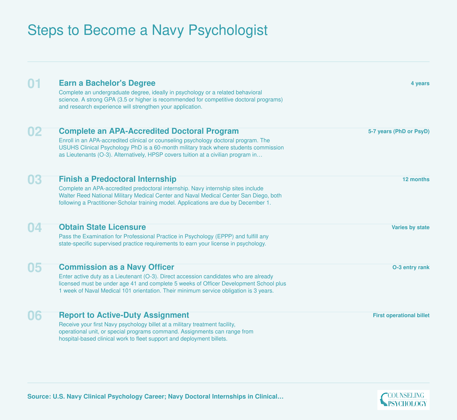 Six-step career pipeline from bachelor's degree through active-duty Navy psychologist assignment, spanning approximately 10 to 12 years for training entrants