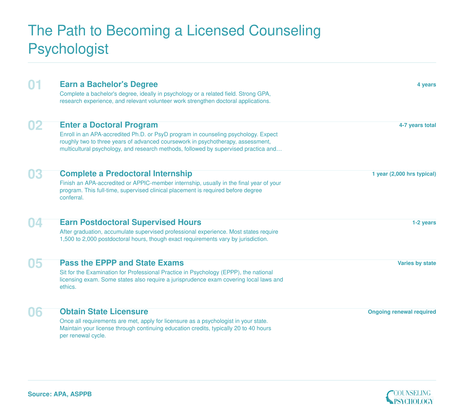 Six sequential steps from bachelor's degree through state licensure for counseling psychologists, spanning an 8 to 12 year timeline