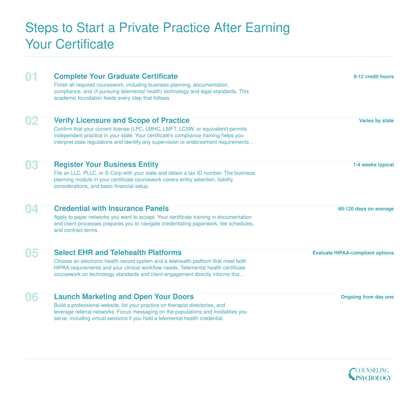 Six sequential steps from completing a graduate certificate through launching a private counseling practice, covering licensure, business registration, insurance credentialing, platform selection, and marketing