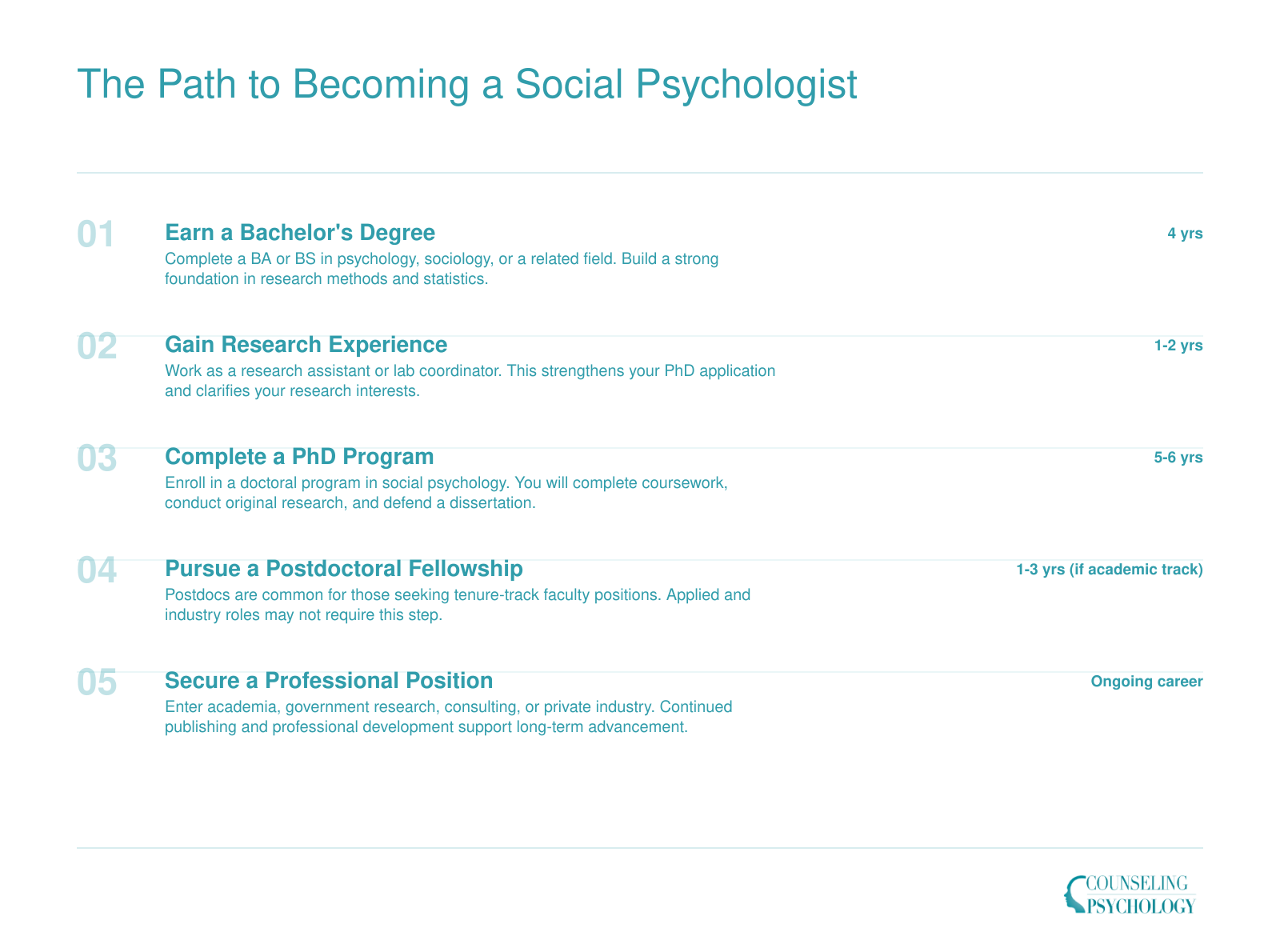 Five-step credentialing timeline showing the 10 to 15 year journey from bachelor's degree to securing a social psychologist position