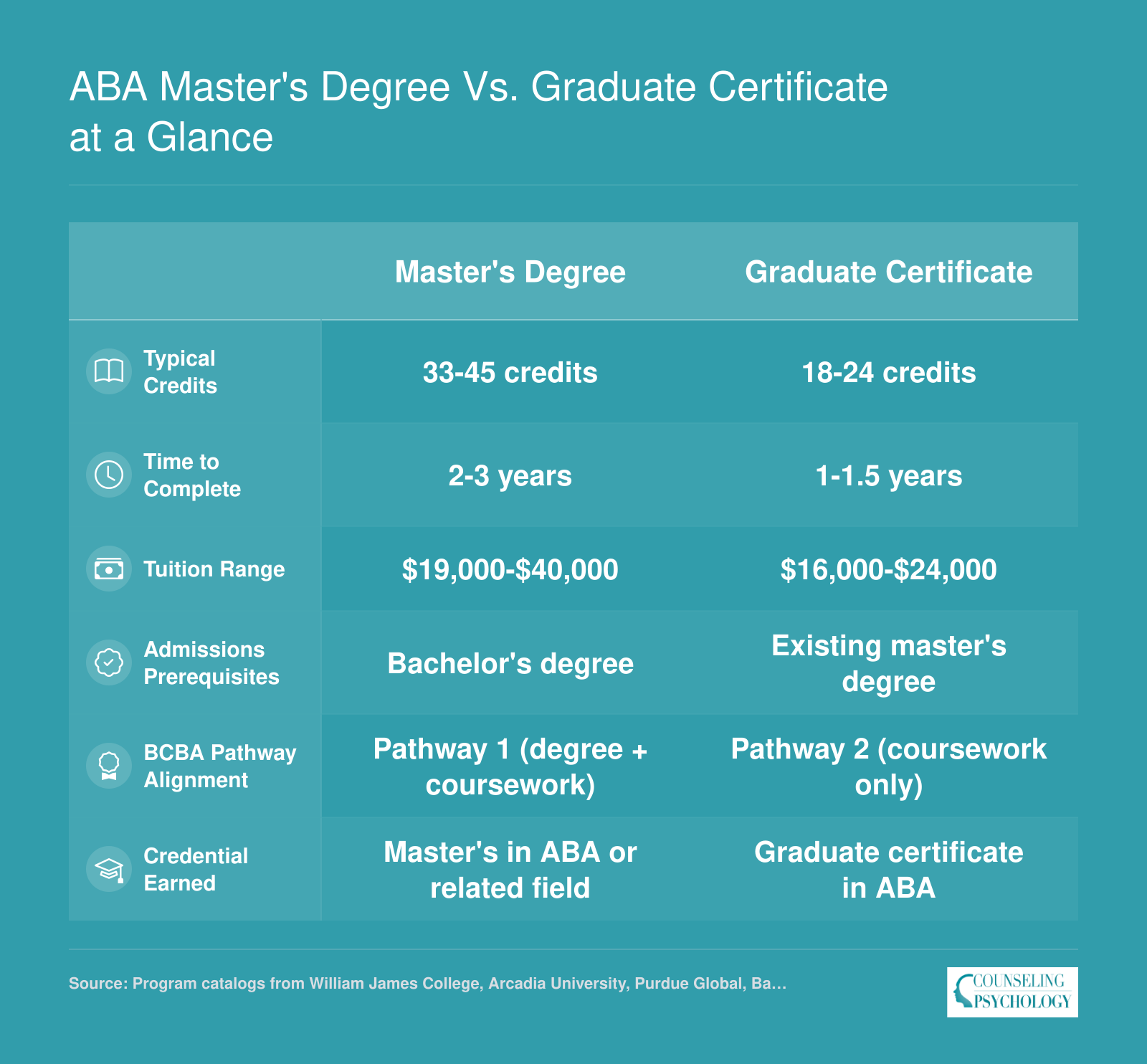 ABA Master's Degree vs. Graduate Certificate at a Glance
