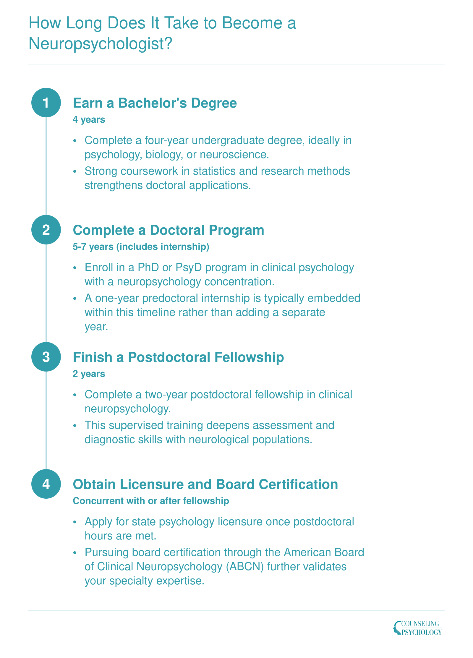 Timeline showing 10 to 13 years from bachelor's degree through board certification to become a neuropsychologist