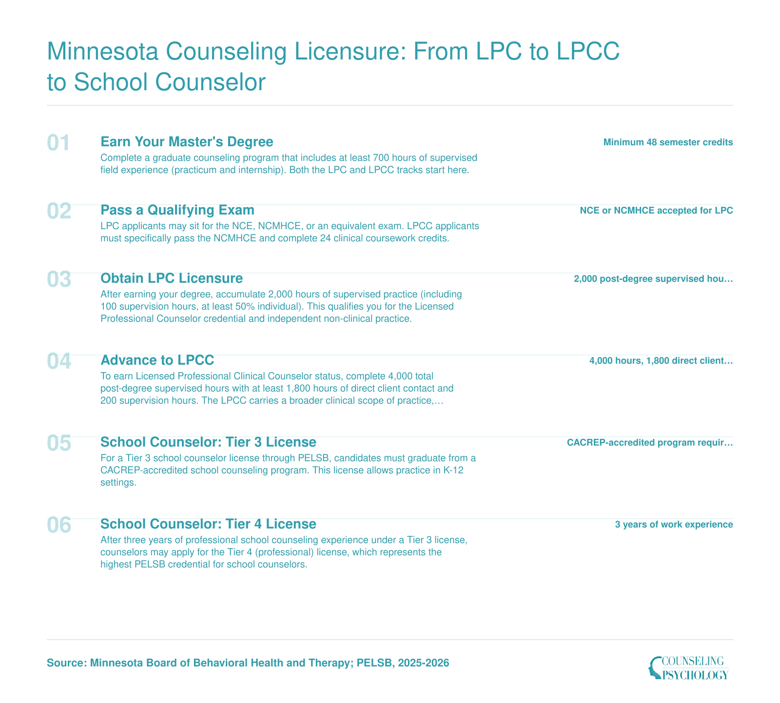 Six-step licensure pathway in Minnesota from master's degree through LPC (2,000 hours) to LPCC (4,000 hours), plus parallel Tier 3 and Tier 4 school counselor credentials
