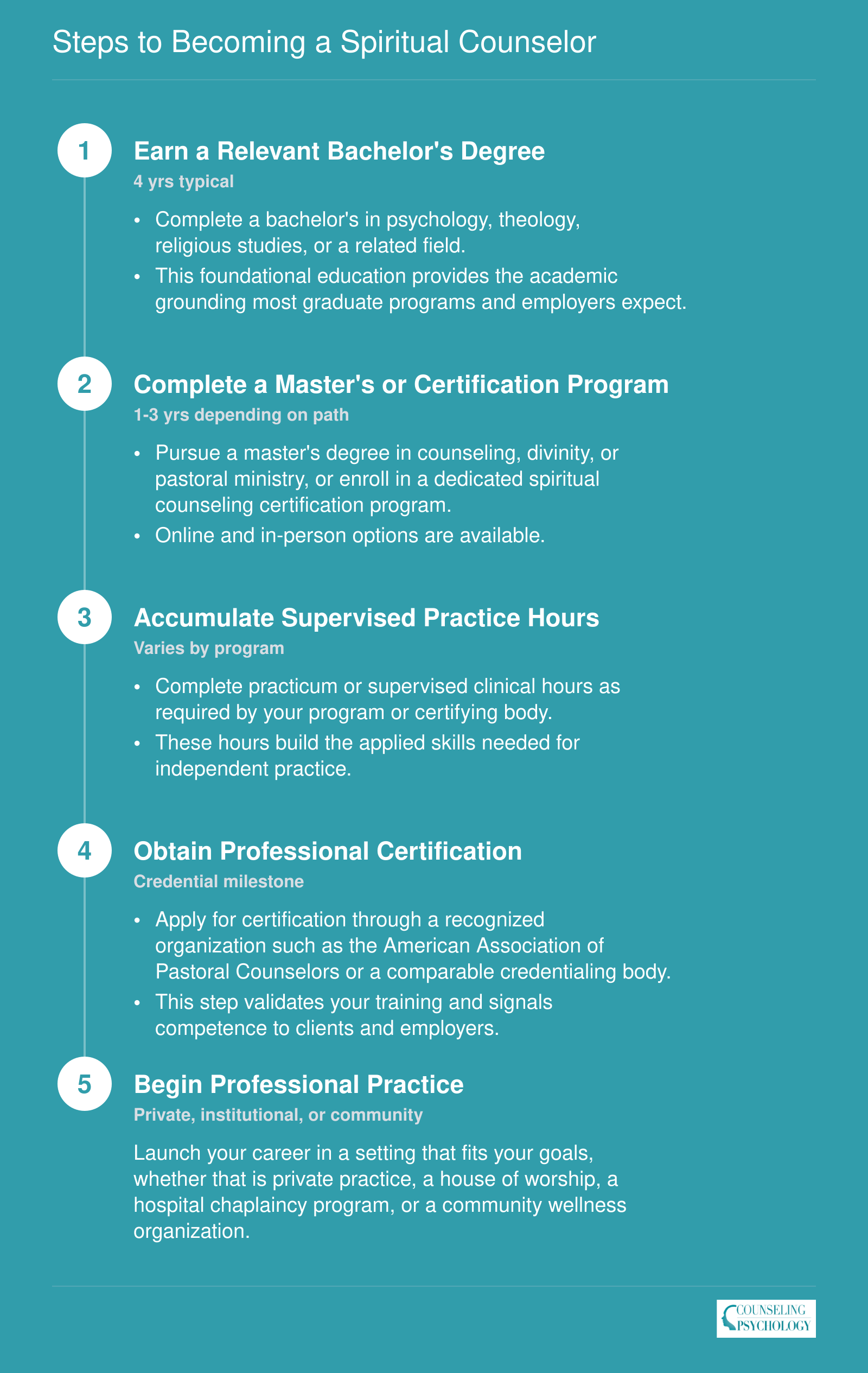 Steps to Becoming a Spiritual Counselor