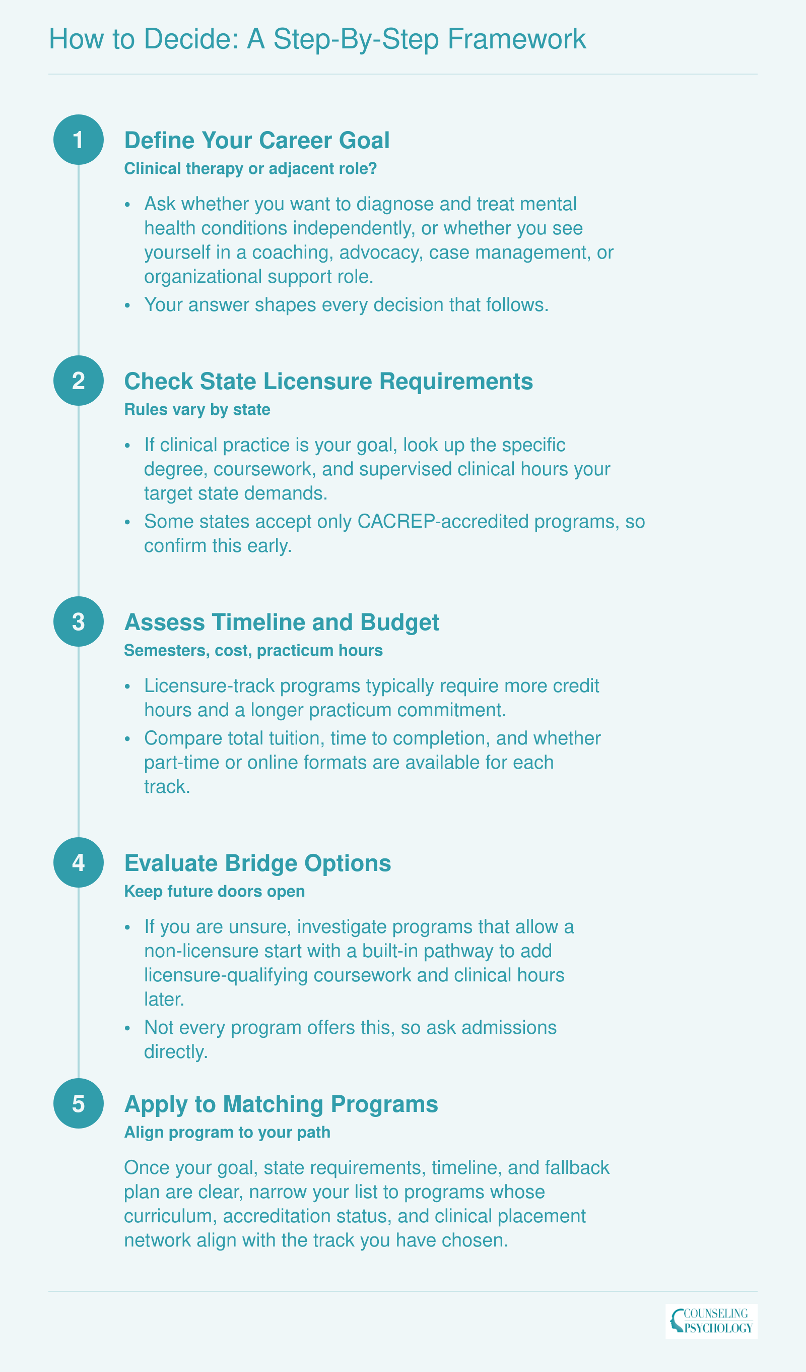 How to Decide: A Step-by-Step Framework