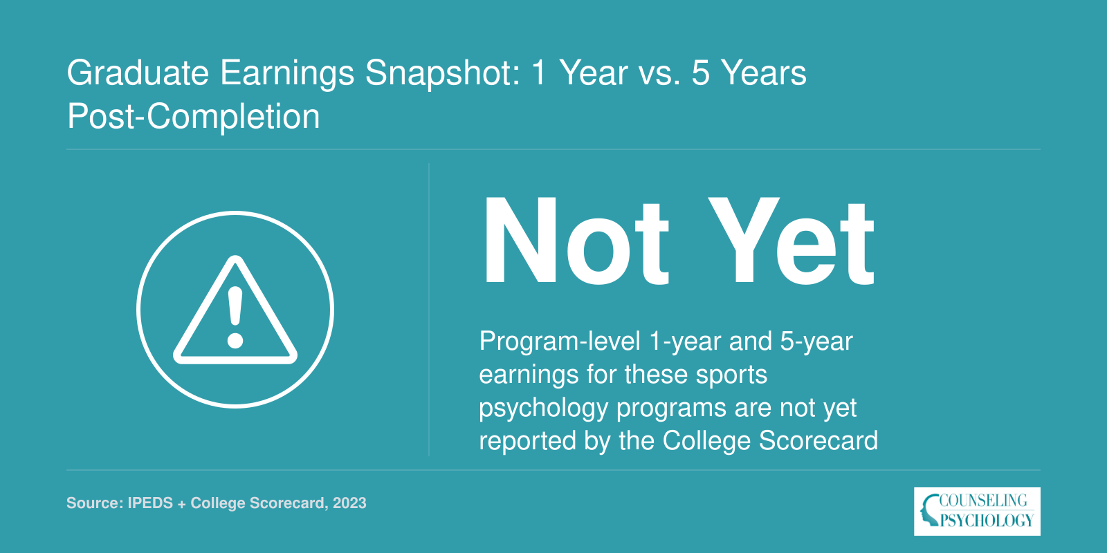 Graduate Earnings Snapshot: 1 Year vs. 5 Years Post-Completion