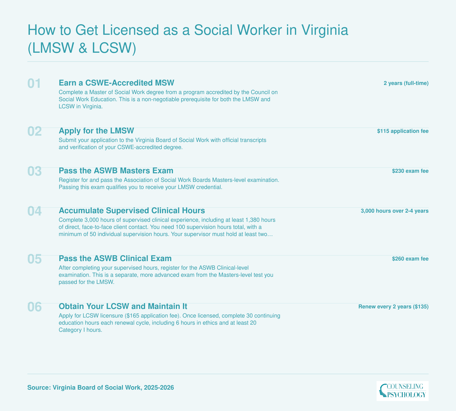 Six-step licensure pathway from earning a CSWE-accredited MSW to obtaining LCSW in Virginia, including exams, fees, and supervised hours