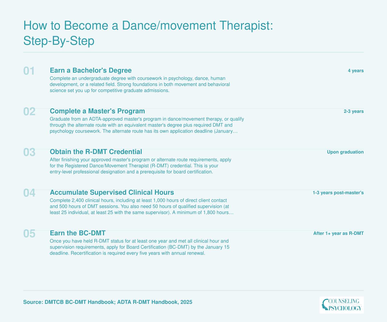 Five-step credentialing ladder from bachelor's degree through BC-DMT certification, spanning approximately 8 to 10 years total