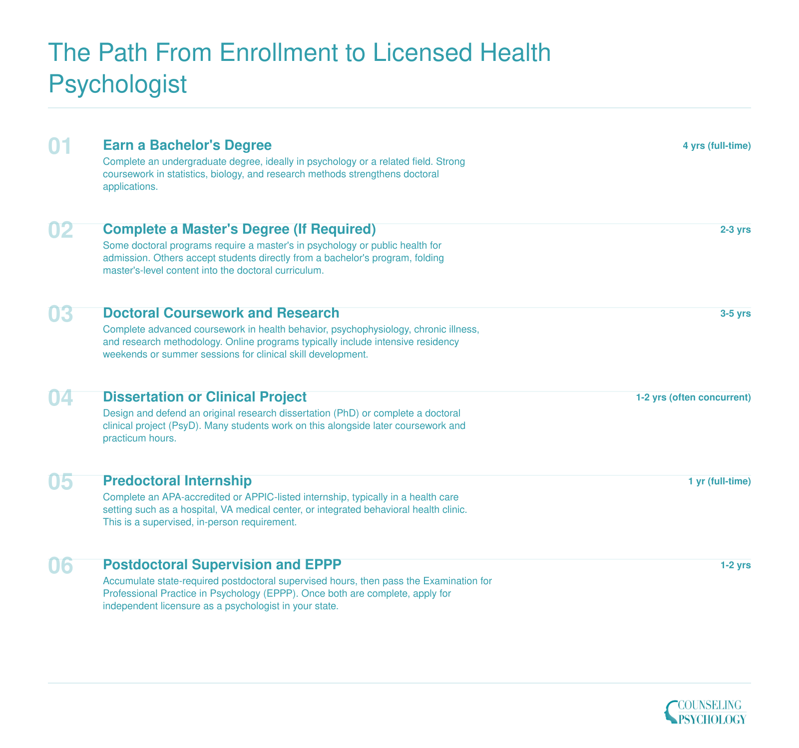 Six-step credentialing timeline from bachelor's degree through licensure as a health psychologist, spanning roughly 8-12 years total
