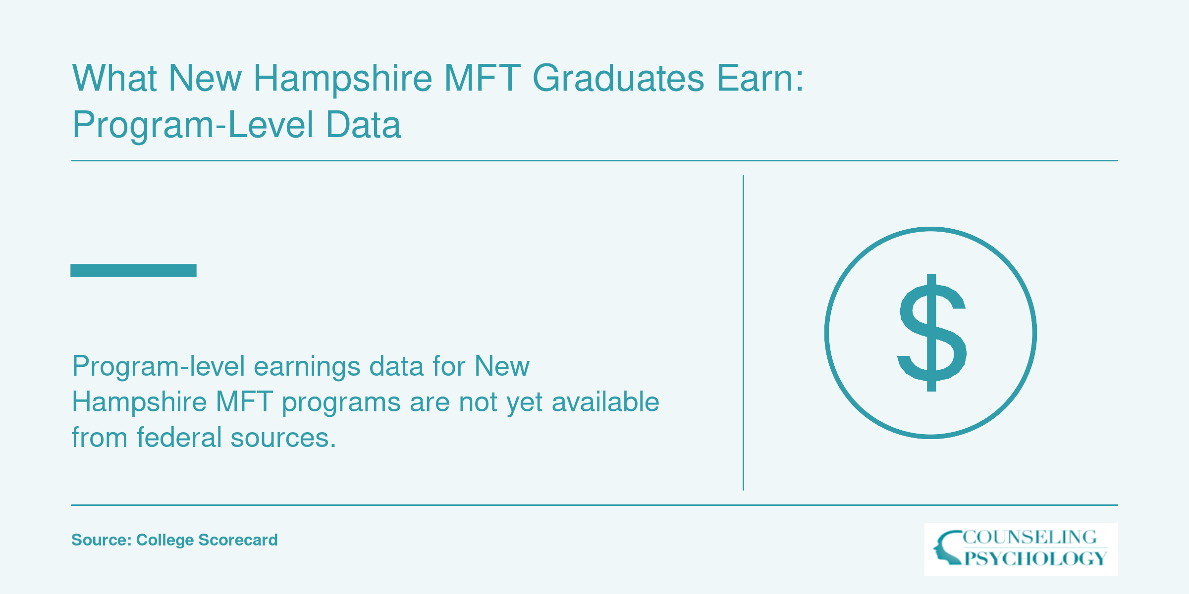 What New Hampshire MFT Graduates Earn: Program-Level Data