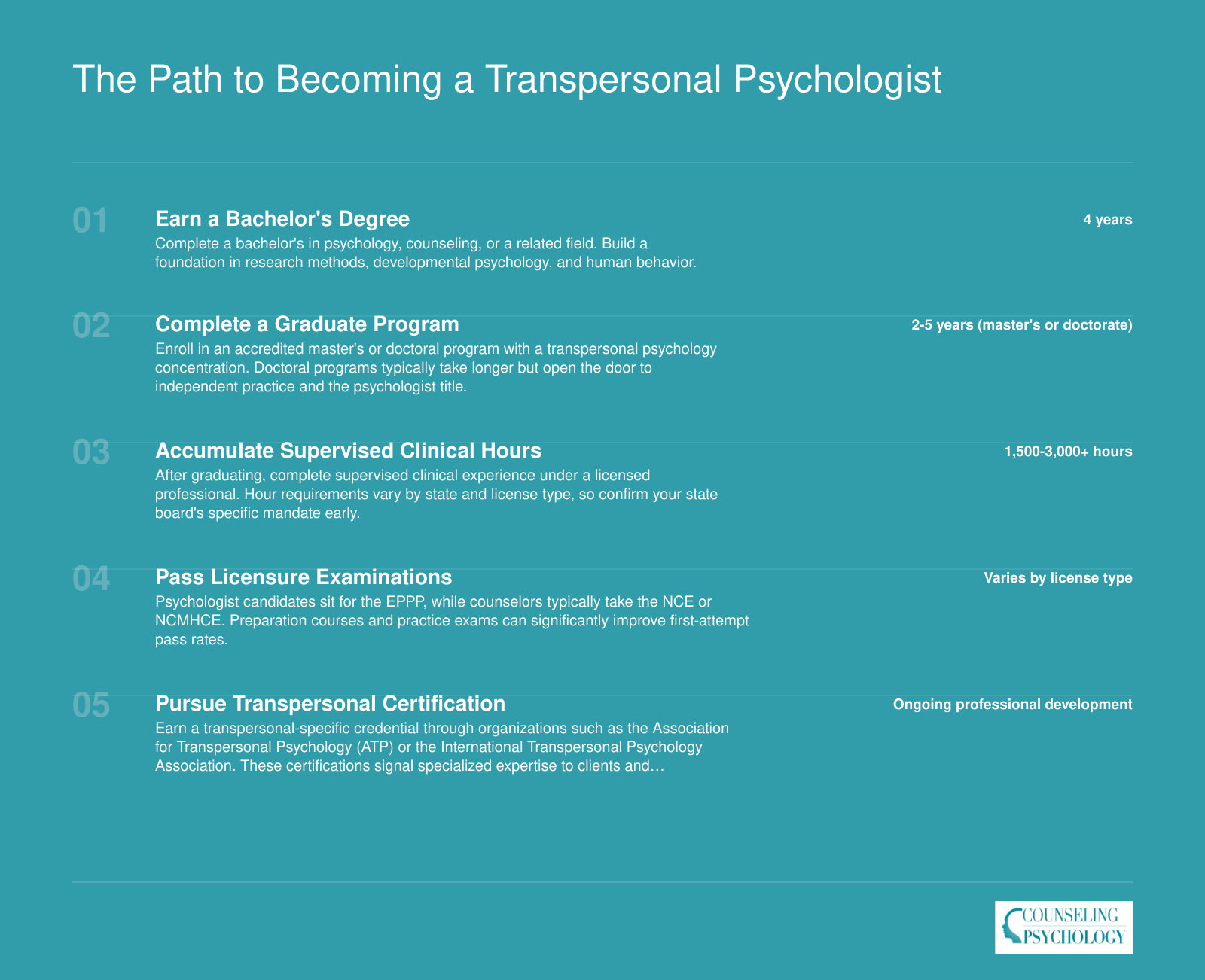 Five-step credentialing timeline from bachelor's degree through transpersonal certification, spanning roughly 8 to 12 or more years total