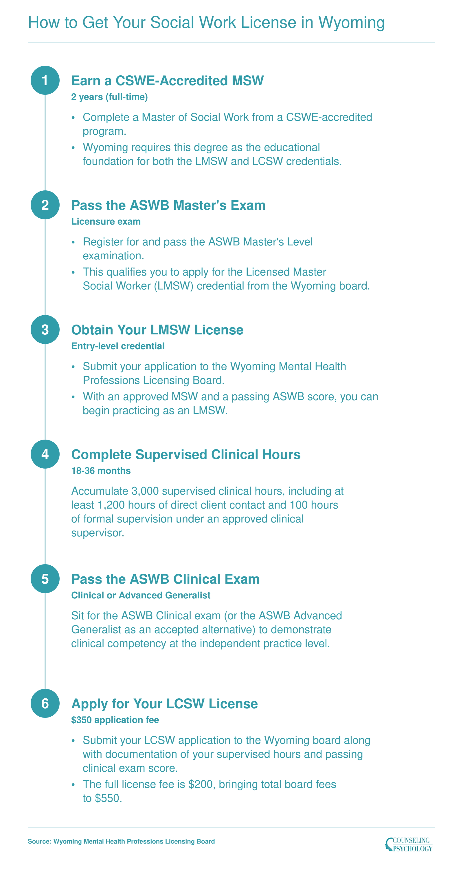 How to Get Your Social Work License in Wyoming