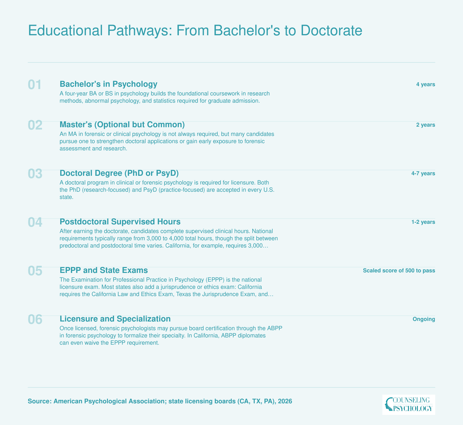 Six-step credentialing ladder from bachelor's degree through doctoral training, supervised hours, EPPP exam, and licensure for forensic psychologists