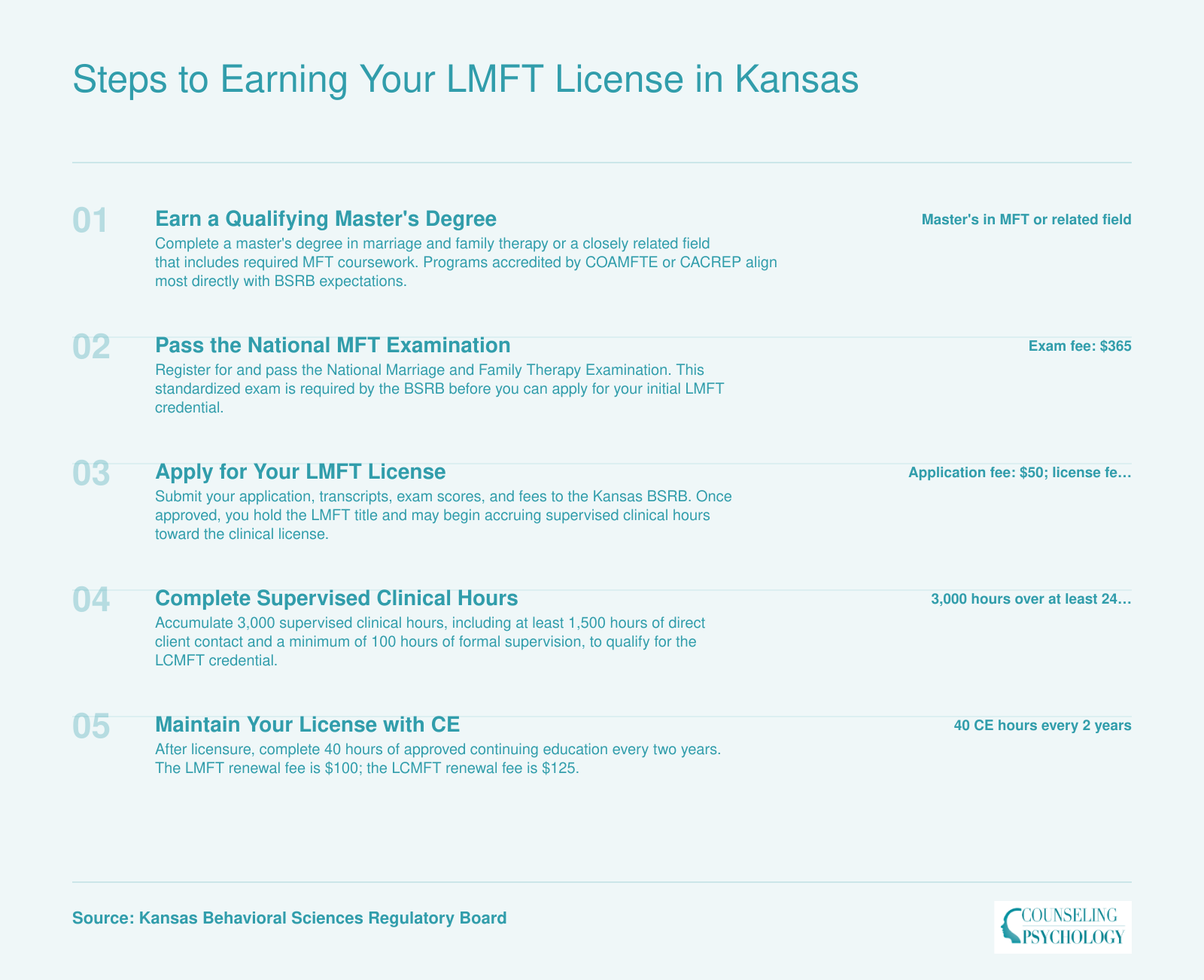Five-step LMFT licensing sequence in Kansas: master's degree, national exam, BSRB application, 3,000 supervised hours, and 40 hours of continuing education every two years