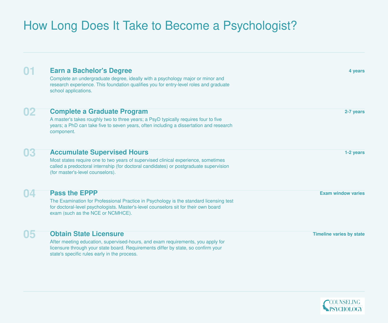 End-to-end timeline from bachelor's degree through licensure, spanning 6 to 12-plus years depending on degree path