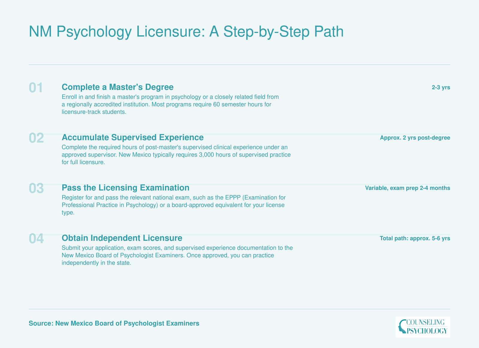 Four-step licensure path for New Mexico psychology master's graduates, from degree completion through supervised hours, exam, and independent license, spanning roughly 5 to 6 years