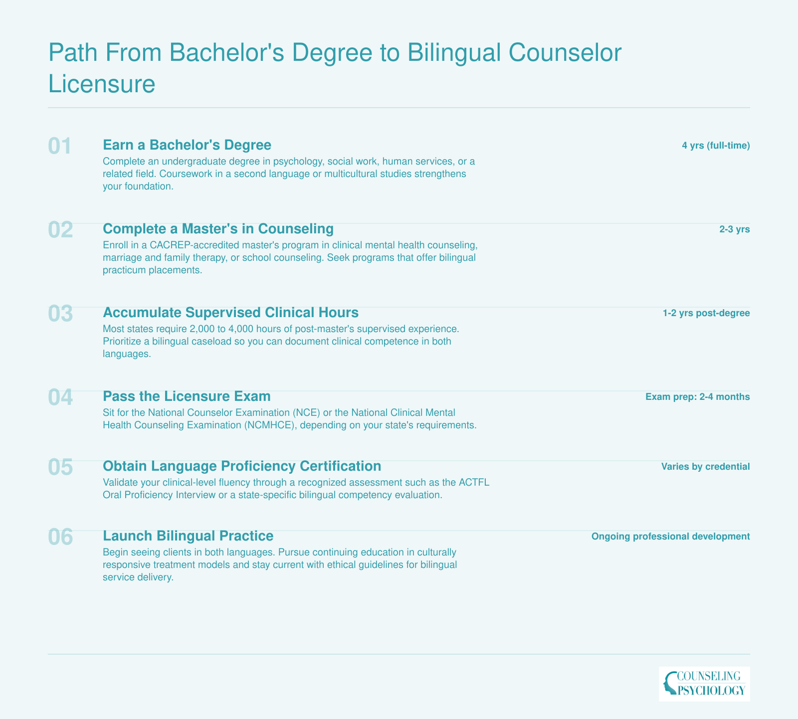 Six-step credentialing timeline from bachelor's degree to bilingual counseling practice spanning roughly 7 to 10 years total