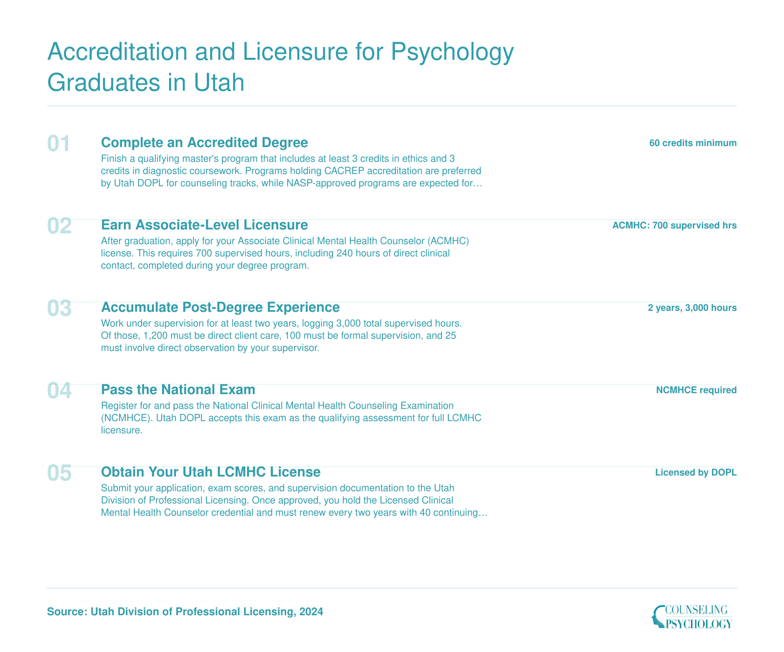 Five-step Utah LCMHC licensure pathway from 60-credit degree through NCMHCE exam to DOPL license, with 3,000 supervised hours required