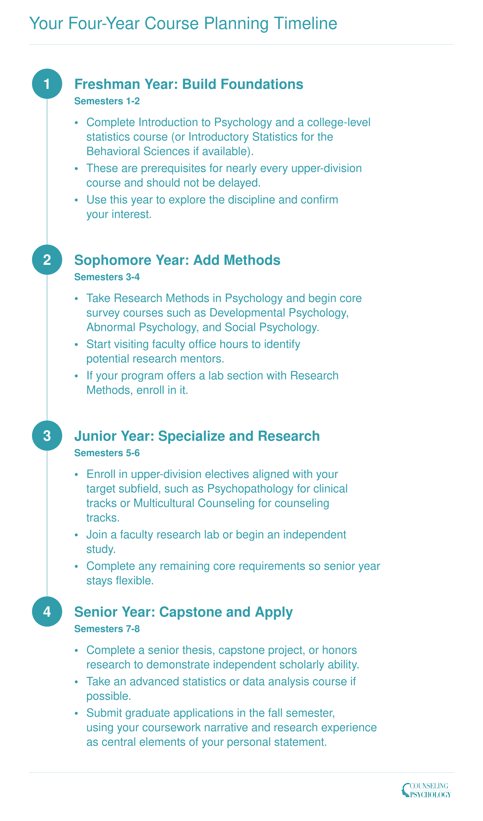 Your Four-Year Course Planning Timeline