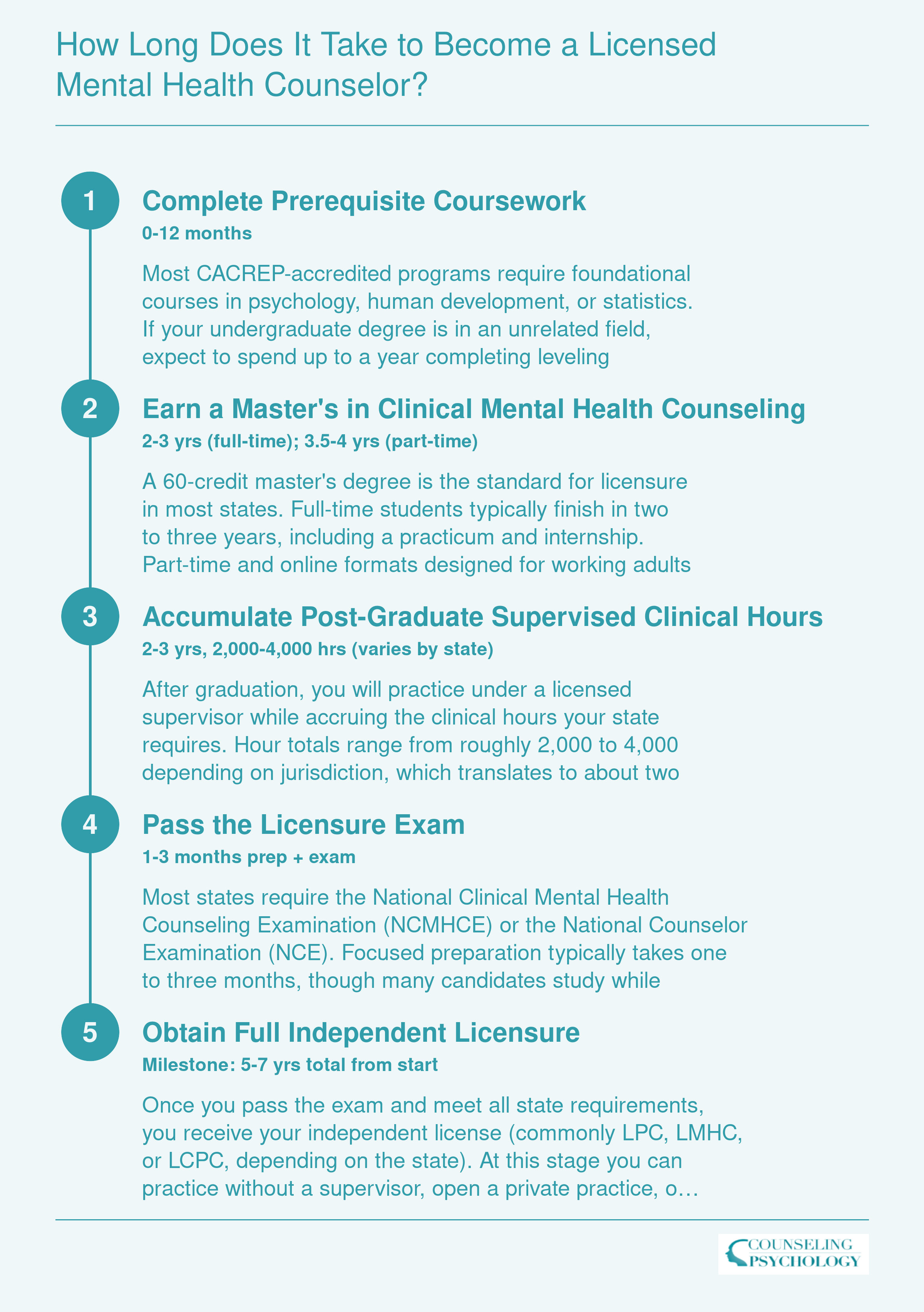 Five-phase timeline showing career changers need 5 to 7 years from prerequisites through independent mental health counselor licensure