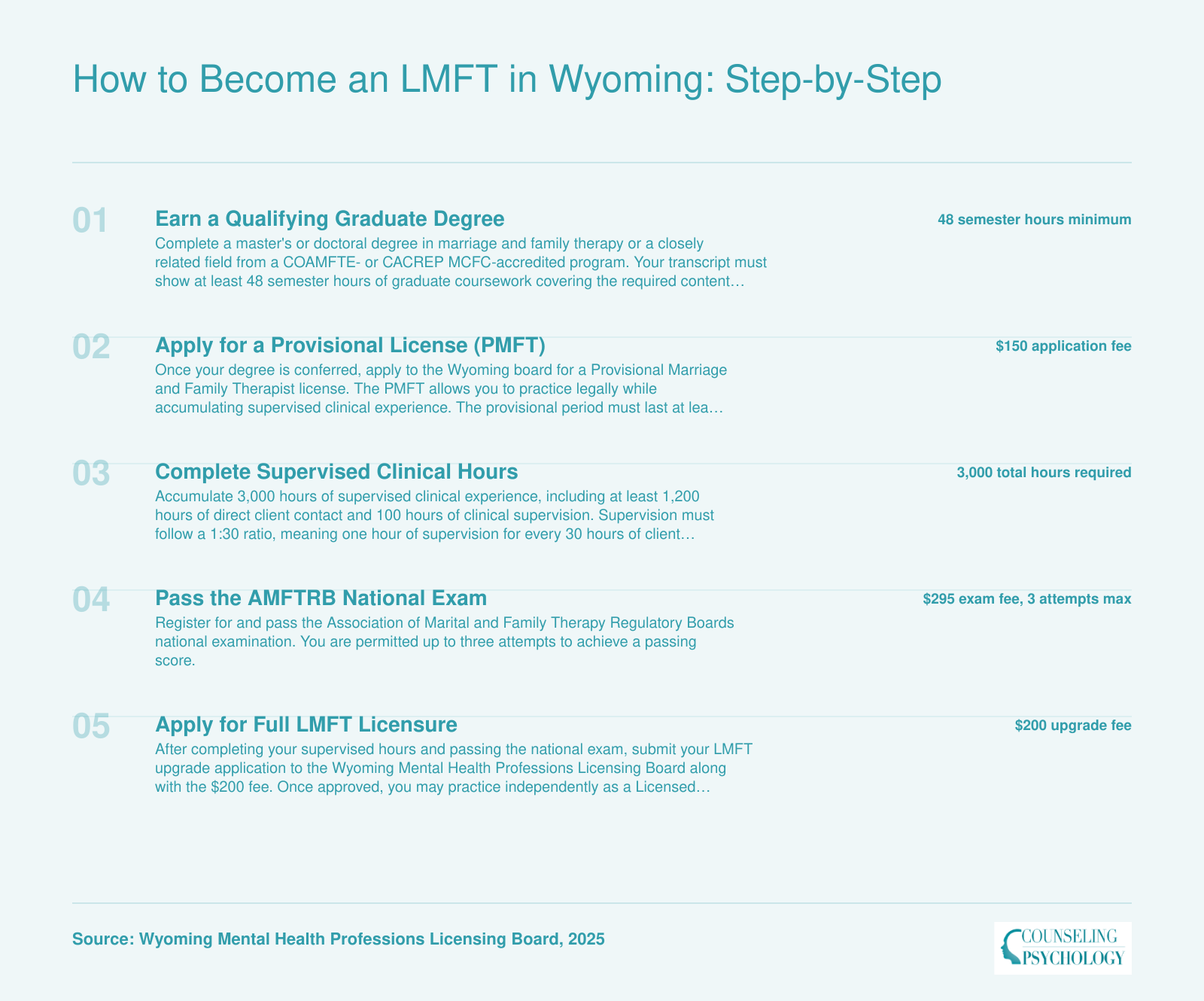 Five-step LMFT licensure path in Wyoming from master's degree through board application, including 3,000 supervised hours and AMFTRB exam