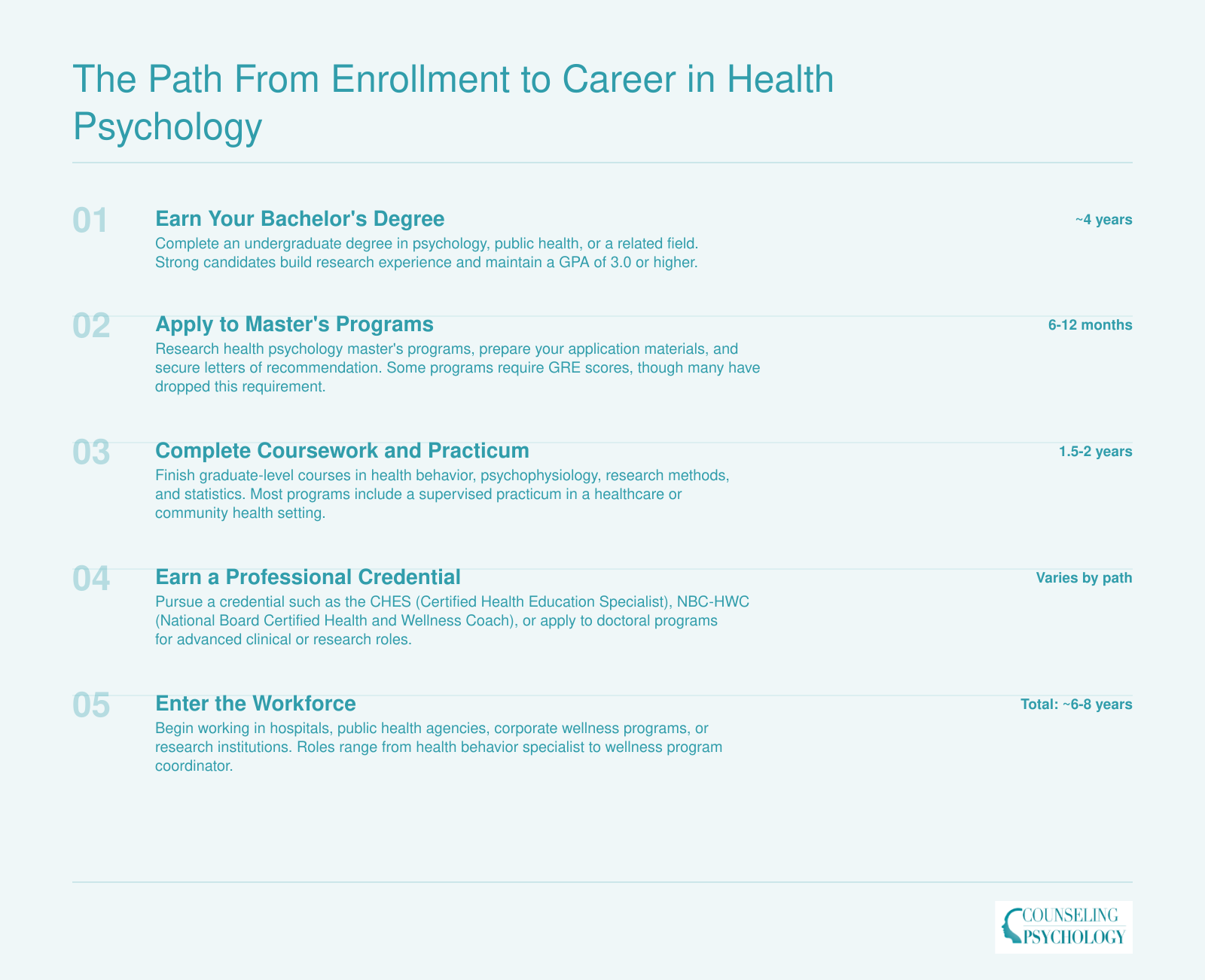 Five-step timeline from bachelor's degree through master's program to entering the health psychology workforce, spanning roughly 6 to 8 years total