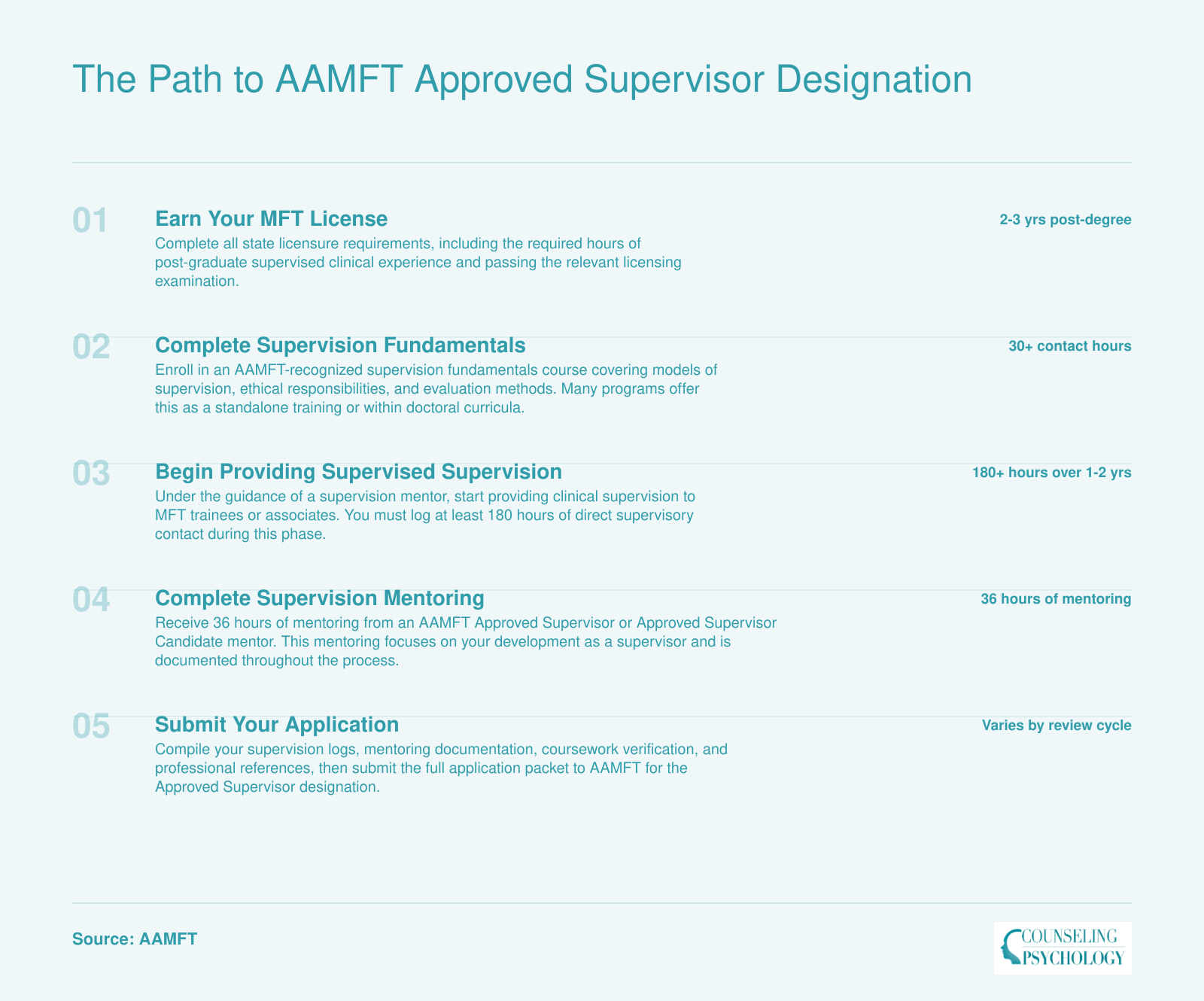 Five step credentialing sequence from MFT licensure through AAMFT Approved Supervisor designation, spanning roughly 3-5 years