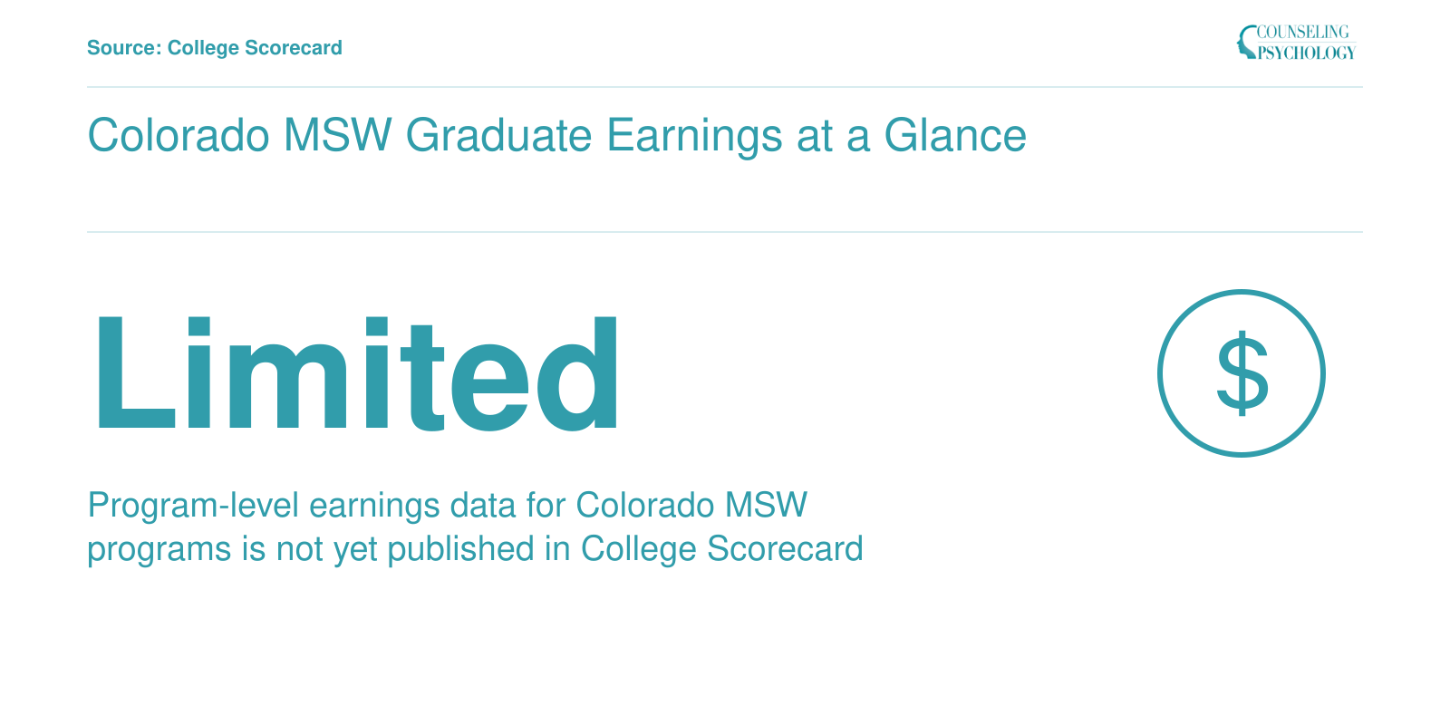 Colorado MSW Graduate Earnings at a Glance