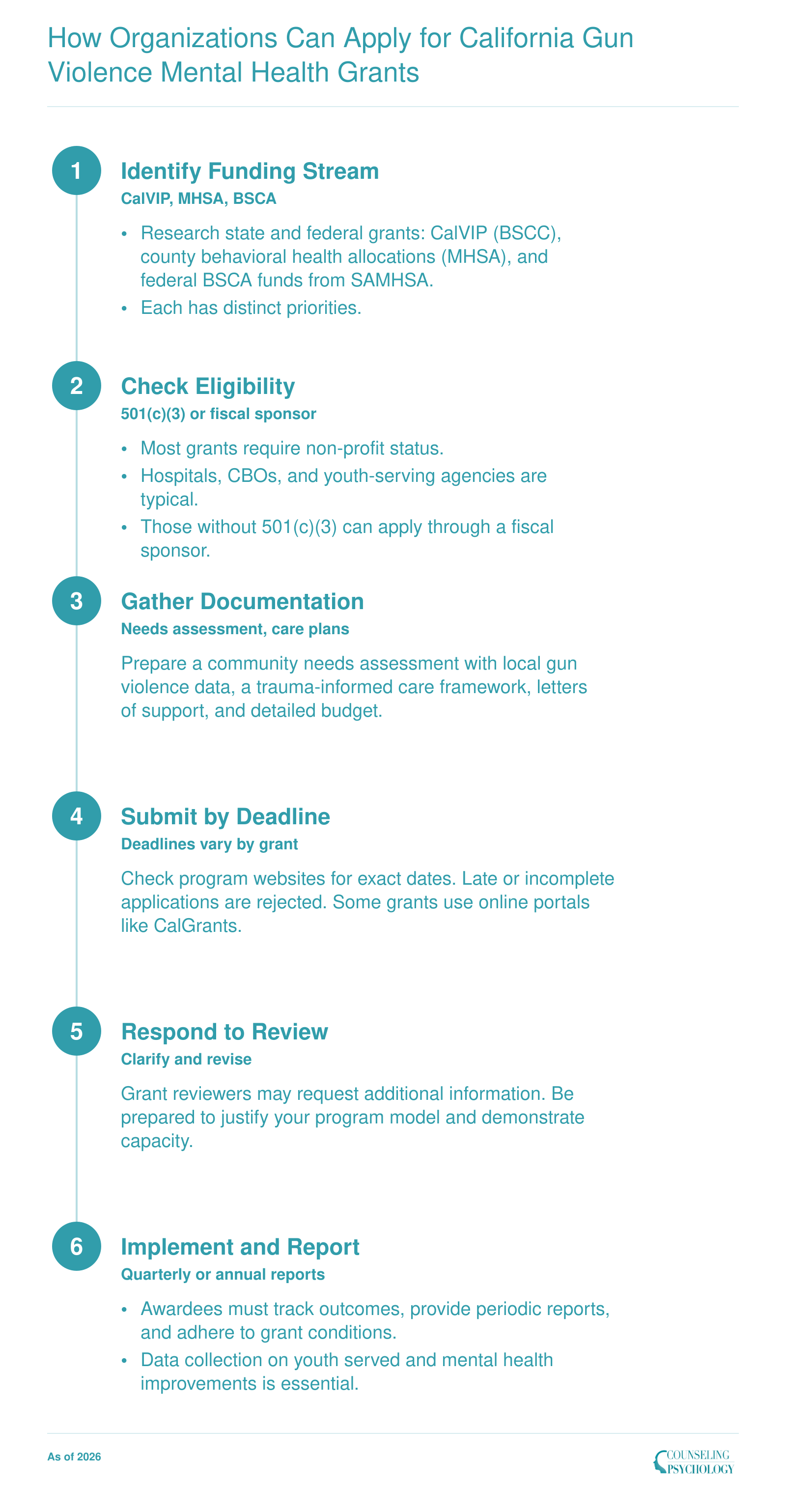 Six-step application process for organizations to apply for California gun violence mental health grants, including CalVIP and MHSA.