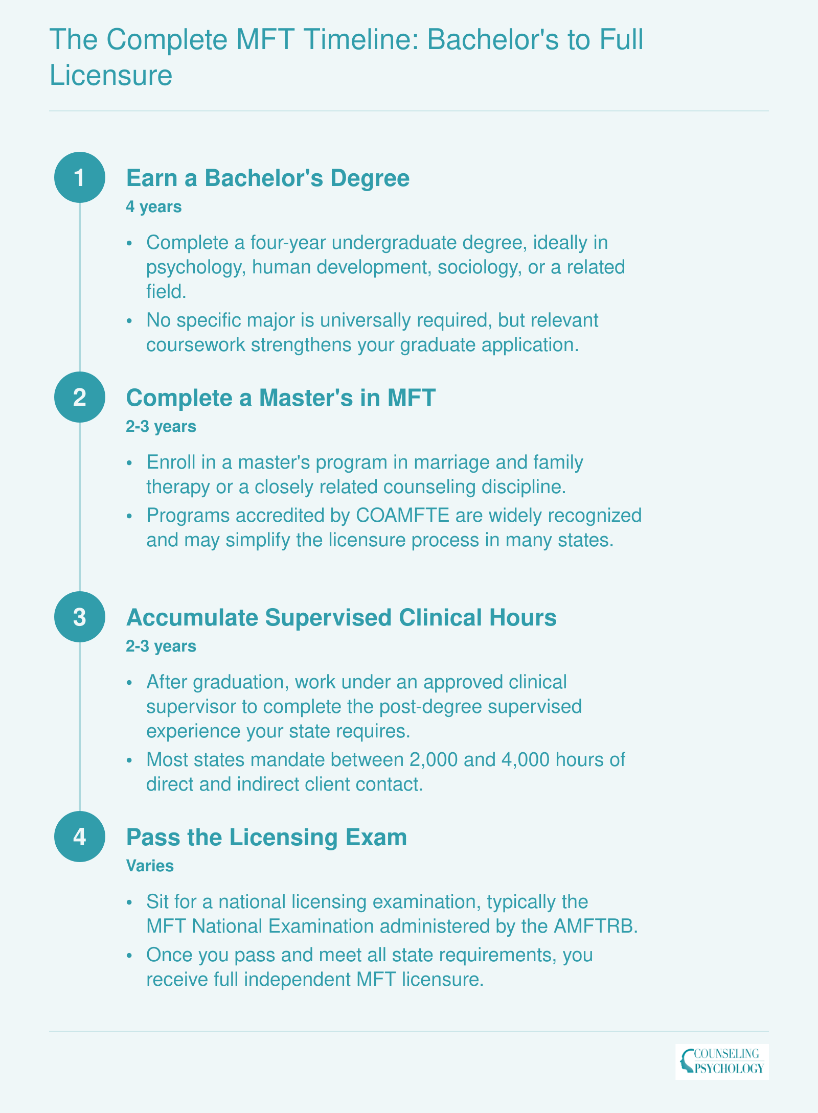 Four-step MFT career timeline spanning 8 to 10 years from bachelor's degree through full independent licensure