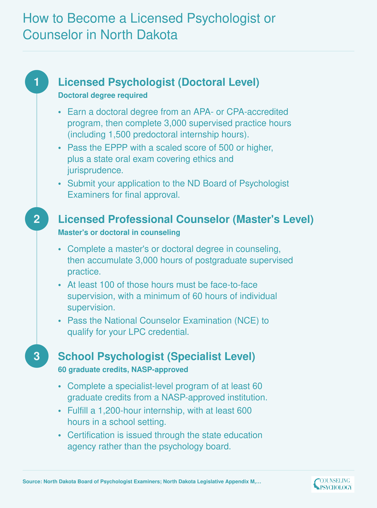 Three parallel licensure pathways in North Dakota covering licensed psychologist, licensed professional counselor, and school psychologist credentials